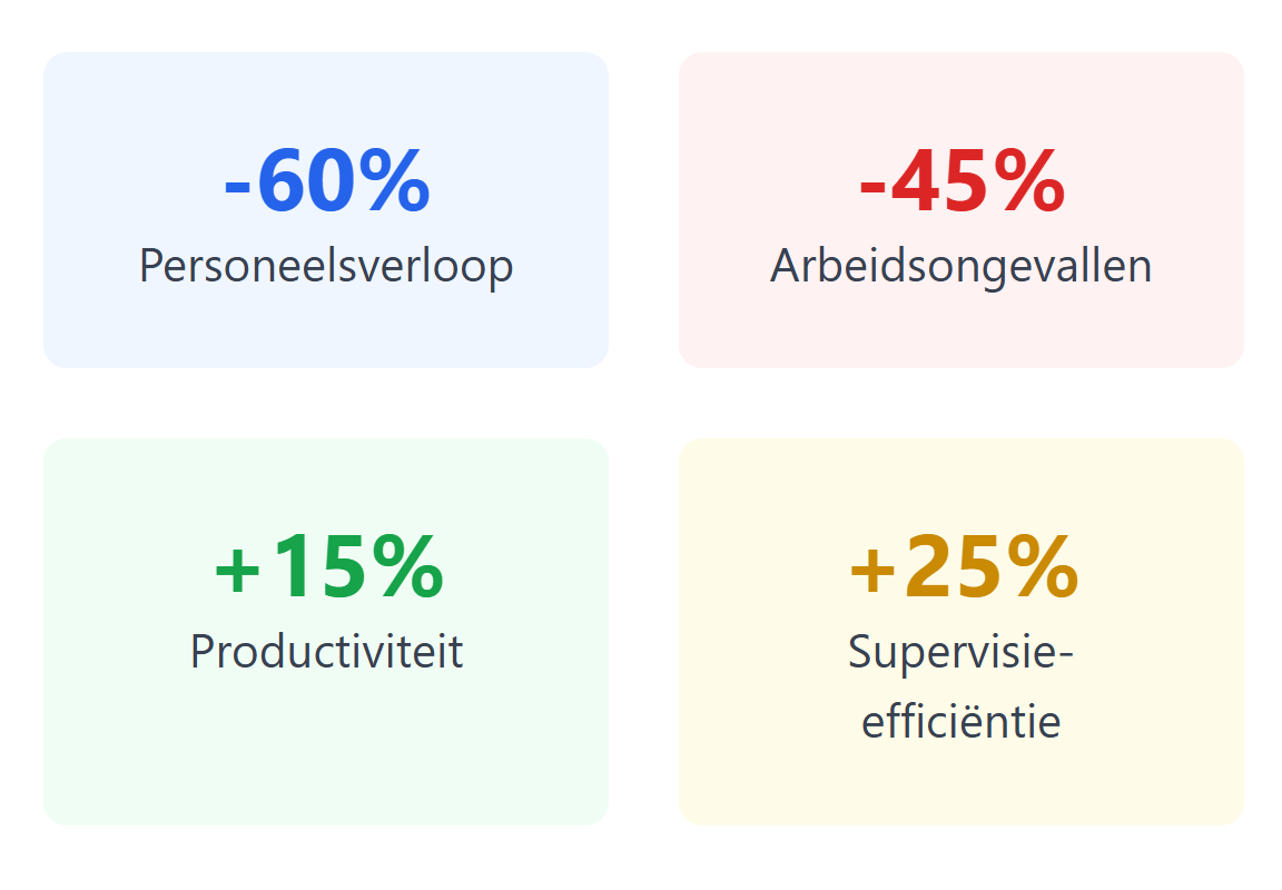 HR %